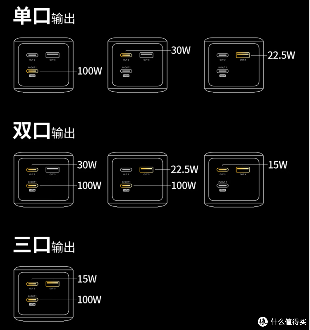 春节出行提前安排，绿联能量湃Pro充电宝全体验，总有一款适合你