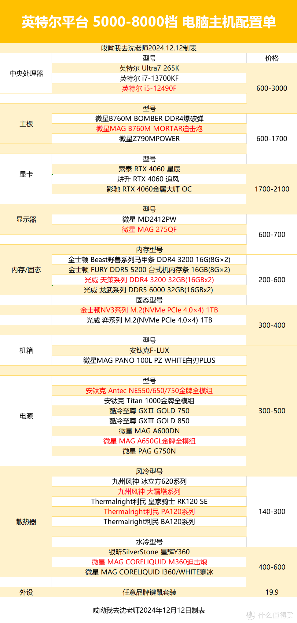 双十二 5000至8000元电脑主机 这样配省得多