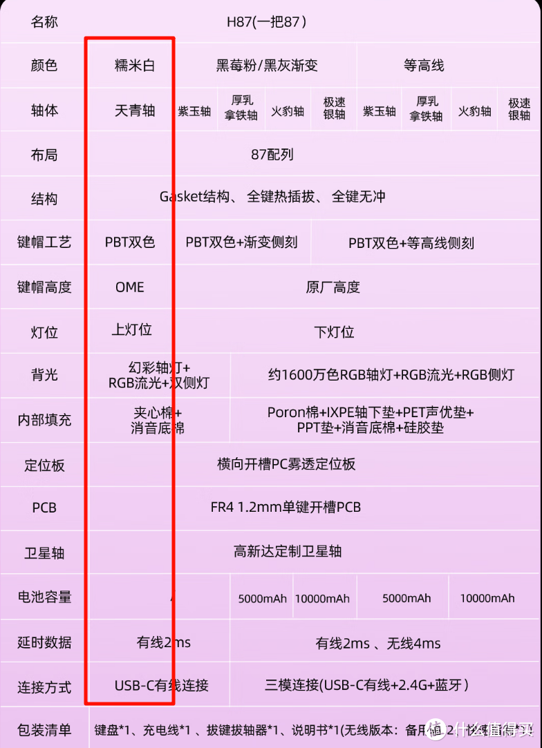 【抄作业】12月 高性价键盘推荐。青春无价，对自己好点