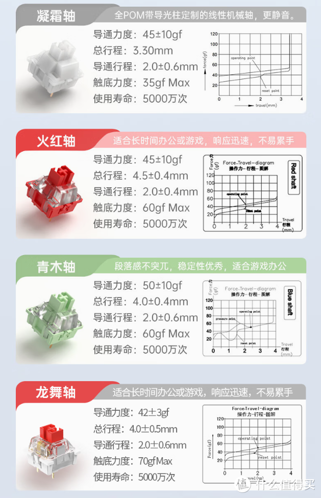 【抄作业】12月 高性价键盘推荐。青春无价，对自己好点