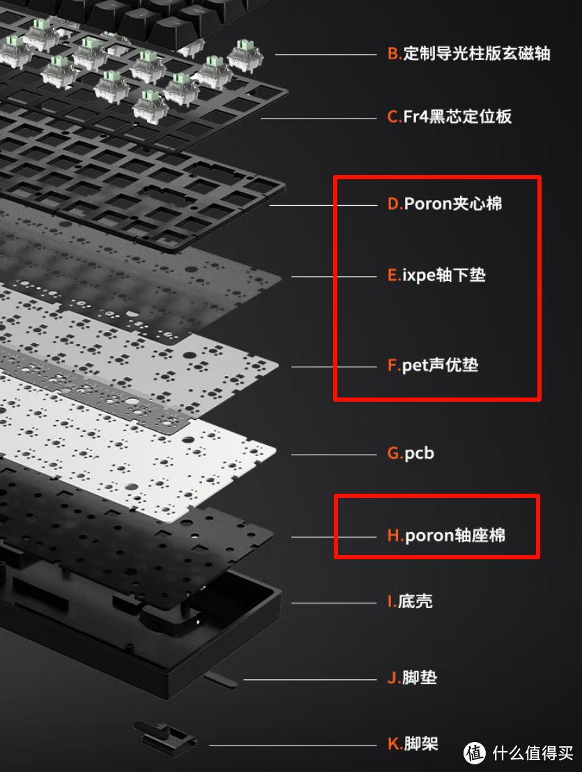 【抄作业】12月 高性价键盘推荐。青春无价，对自己好点