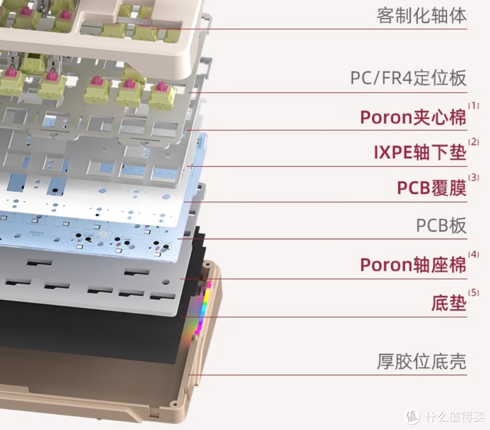 【抄作业】12月 高性价键盘推荐。青春无价，对自己好点