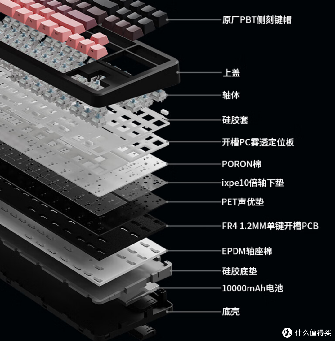 【抄作业】12月 高性价键盘推荐。青春无价，对自己好点