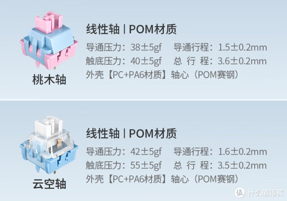 【抄作业】12月 高性价键盘推荐。青春无价，对自己好点