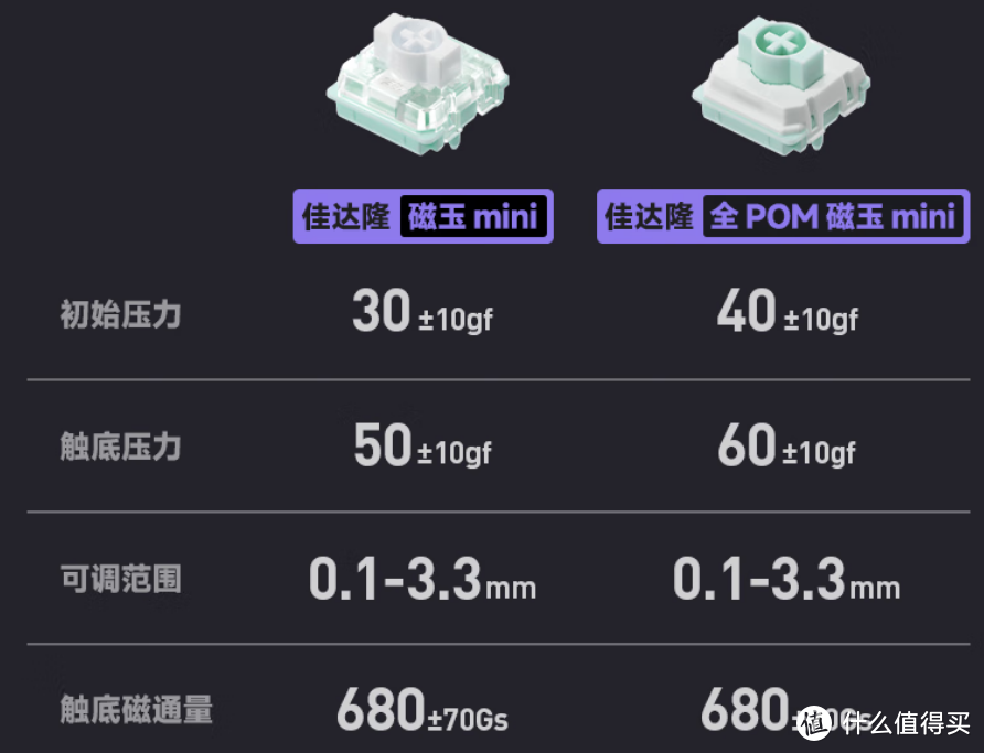 【抄作业】12月 高性价键盘推荐。青春无价，对自己好点