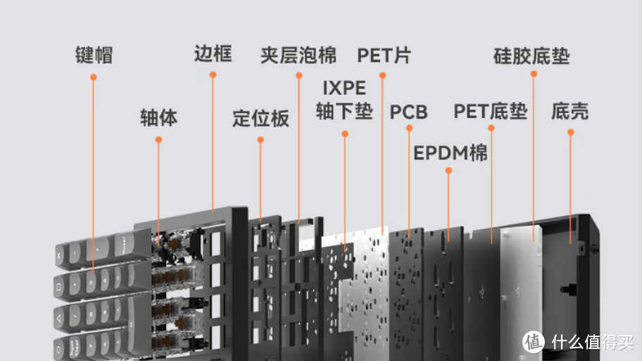 【抄作业】12月 高性价键盘推荐。青春无价，对自己好点