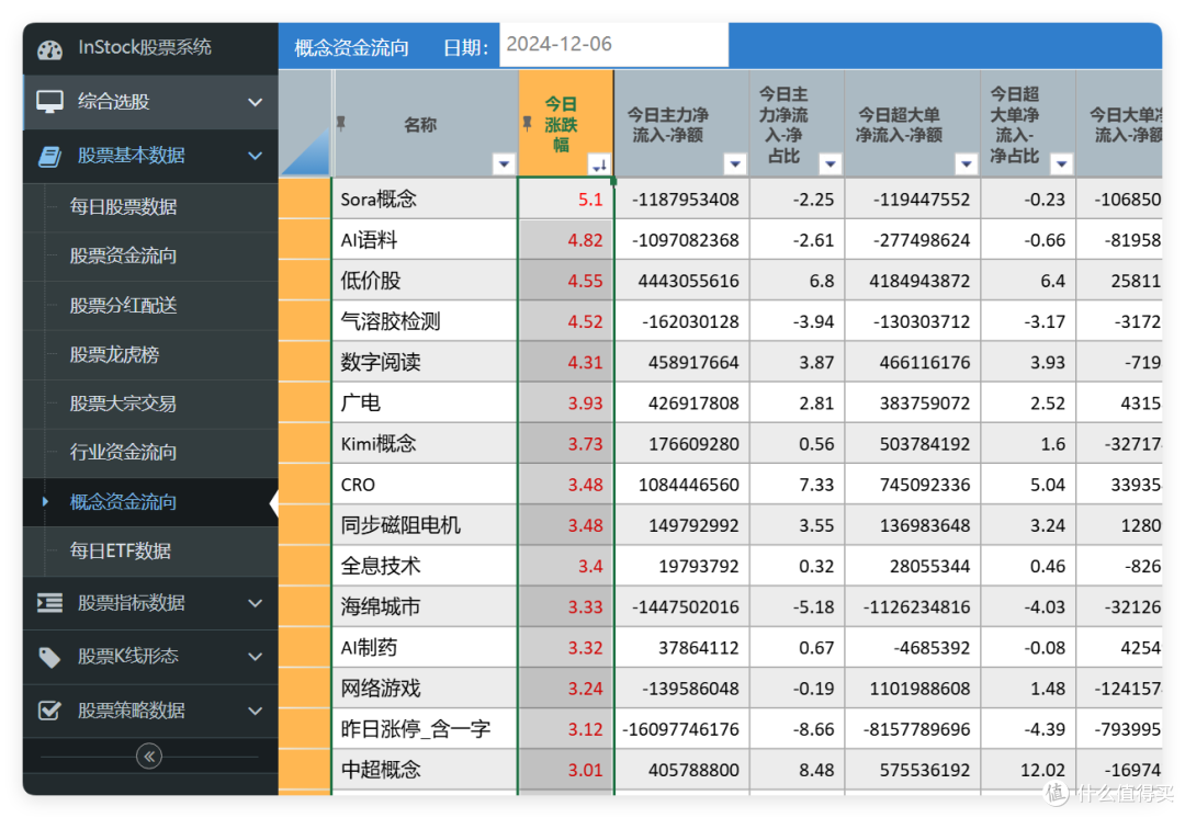 NAS也能炒股赚钱！大数据下的股票神器「instock」极空间部署教程_网络存储_什么值得买