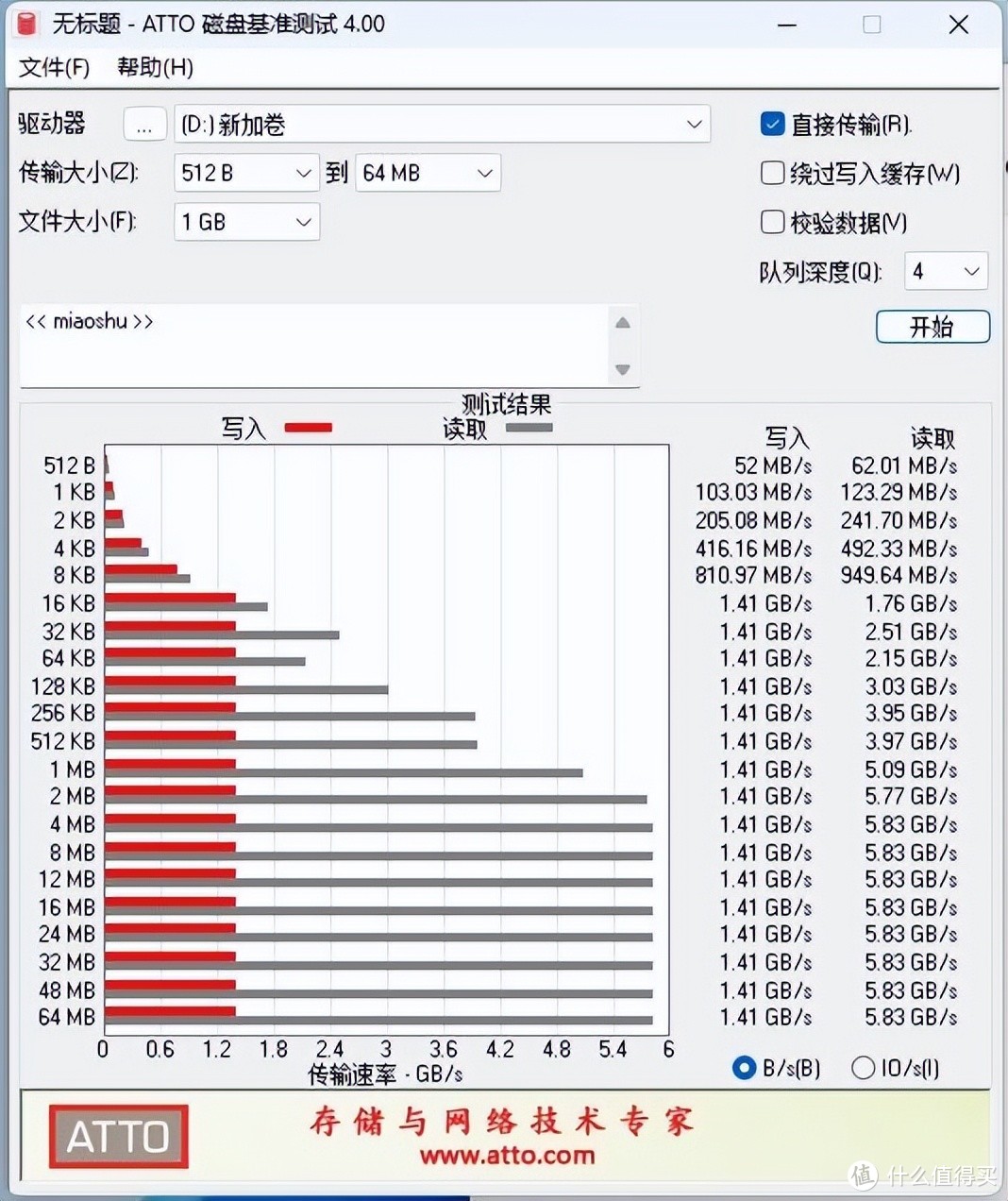 消费级主板遇上“服务器接口”，扩展U.2固态硬盘 还可以这么玩？