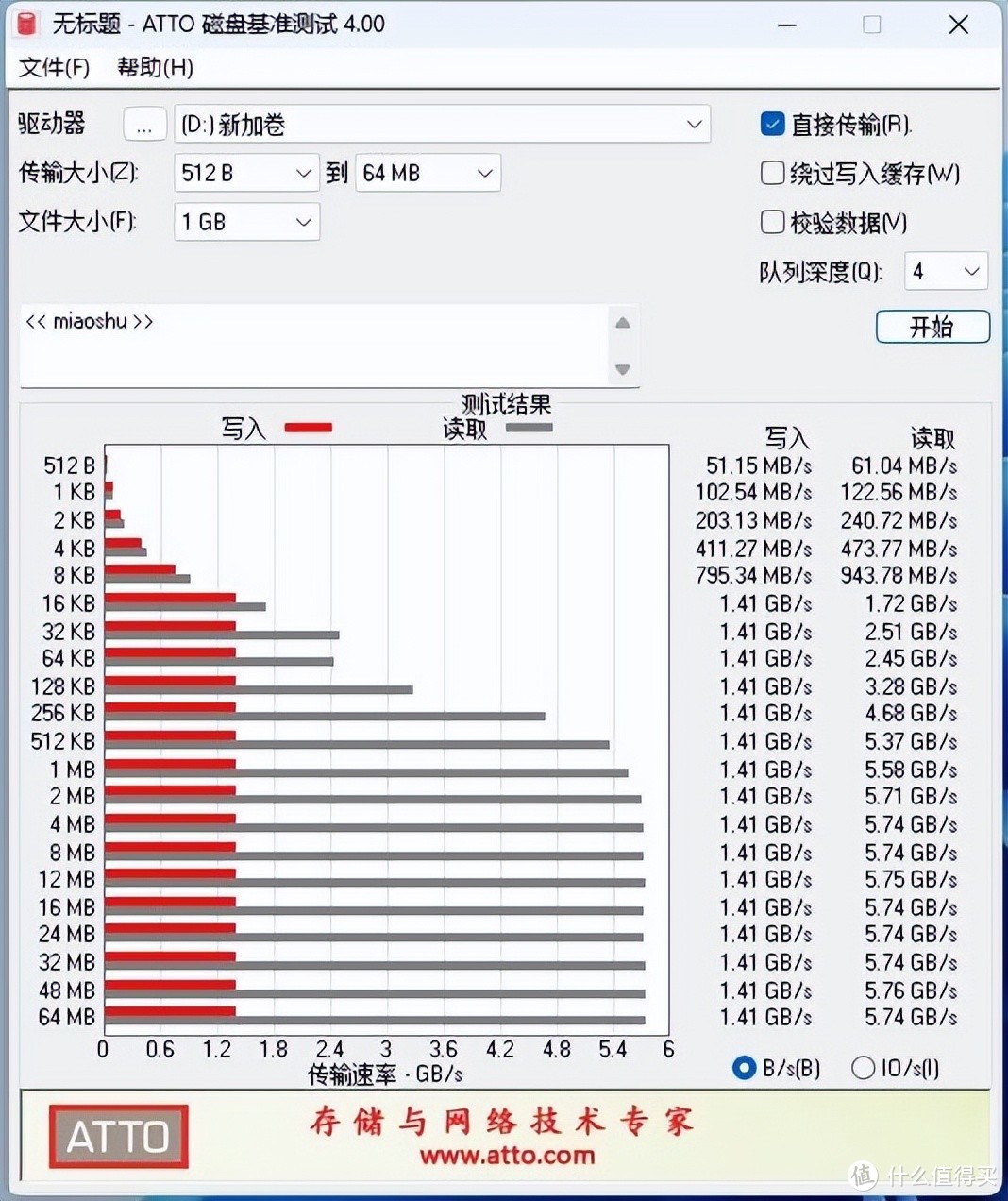 消费级主板遇上“服务器接口”，扩展U.2固态硬盘 还可以这么玩？