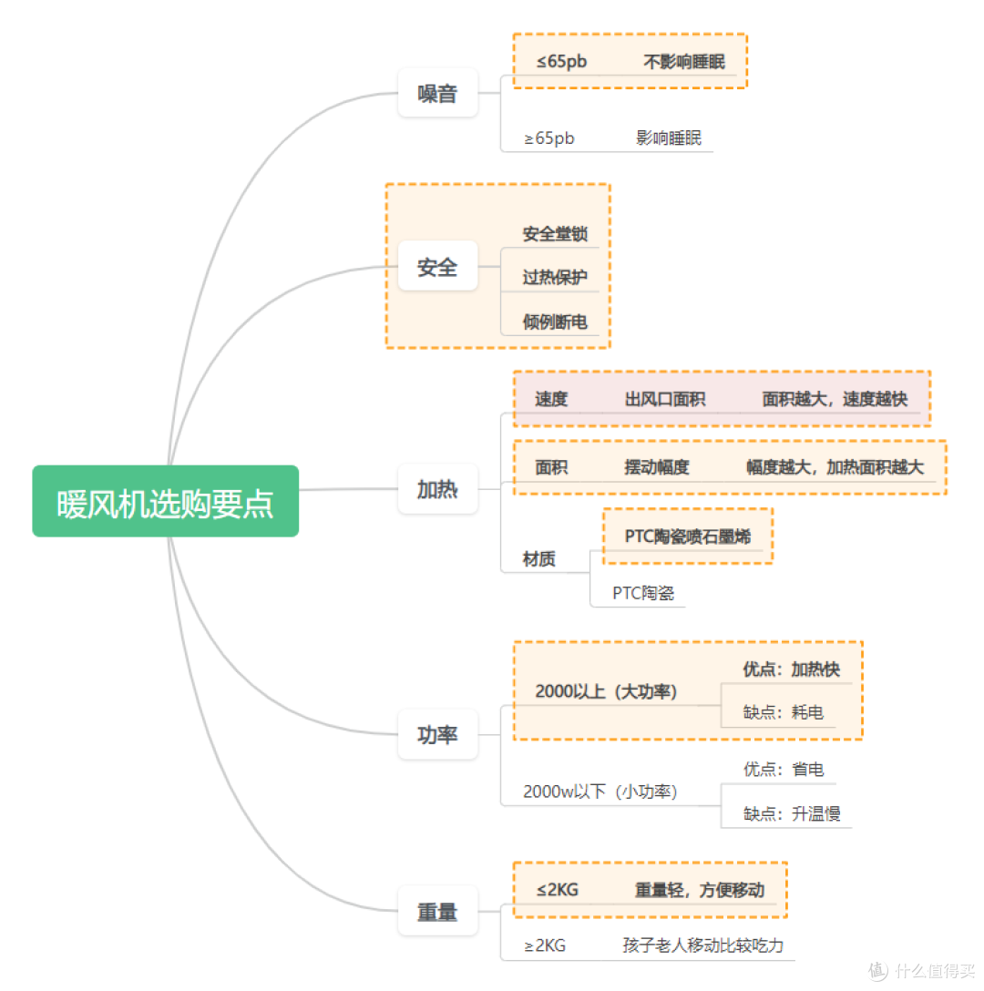 2024年电暖器推荐指南，取暖器哪个牌子好？百元到千元暖风机推荐