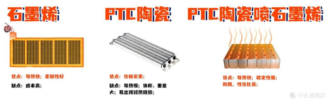 2024年电暖器推荐指南，取暖器哪个牌子好？百元到千元暖风机推荐