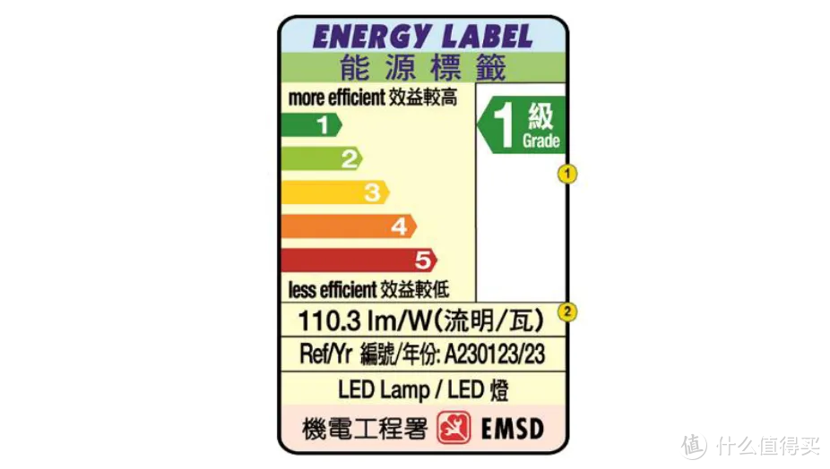 参数来源：中国照明电器协会