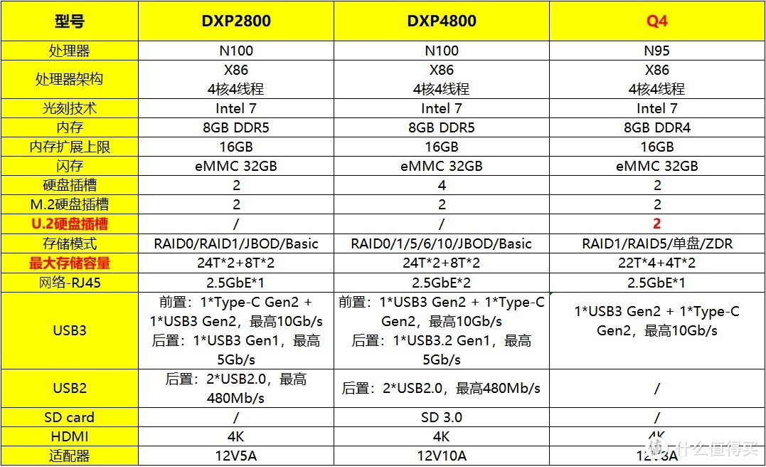 聊聊极空间新品，和绿联NAS对比，到底哪个值得入手