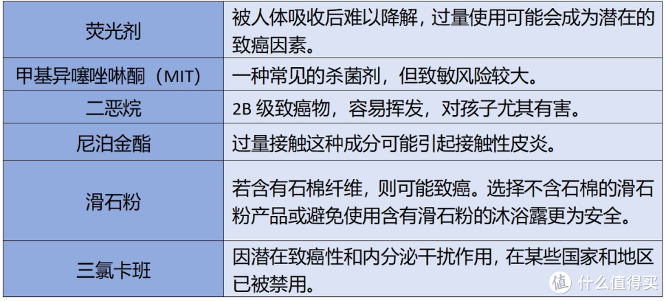 什么沐浴露好用？央视曝光市面上含有“毒”成分的沐浴露，别乱入