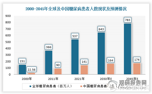 血糖手表热门款对比，糖尿病人群的“救星”还是商家忽悠？