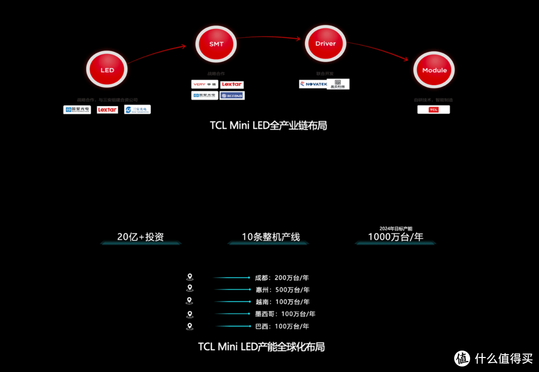 TCL领航Mini LED：创新科技，大势所趋，Mini LED电视首选TCL！