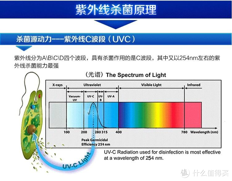 哪款净化器除二手烟实力最强？酒吧最值得买的空气净化器推荐