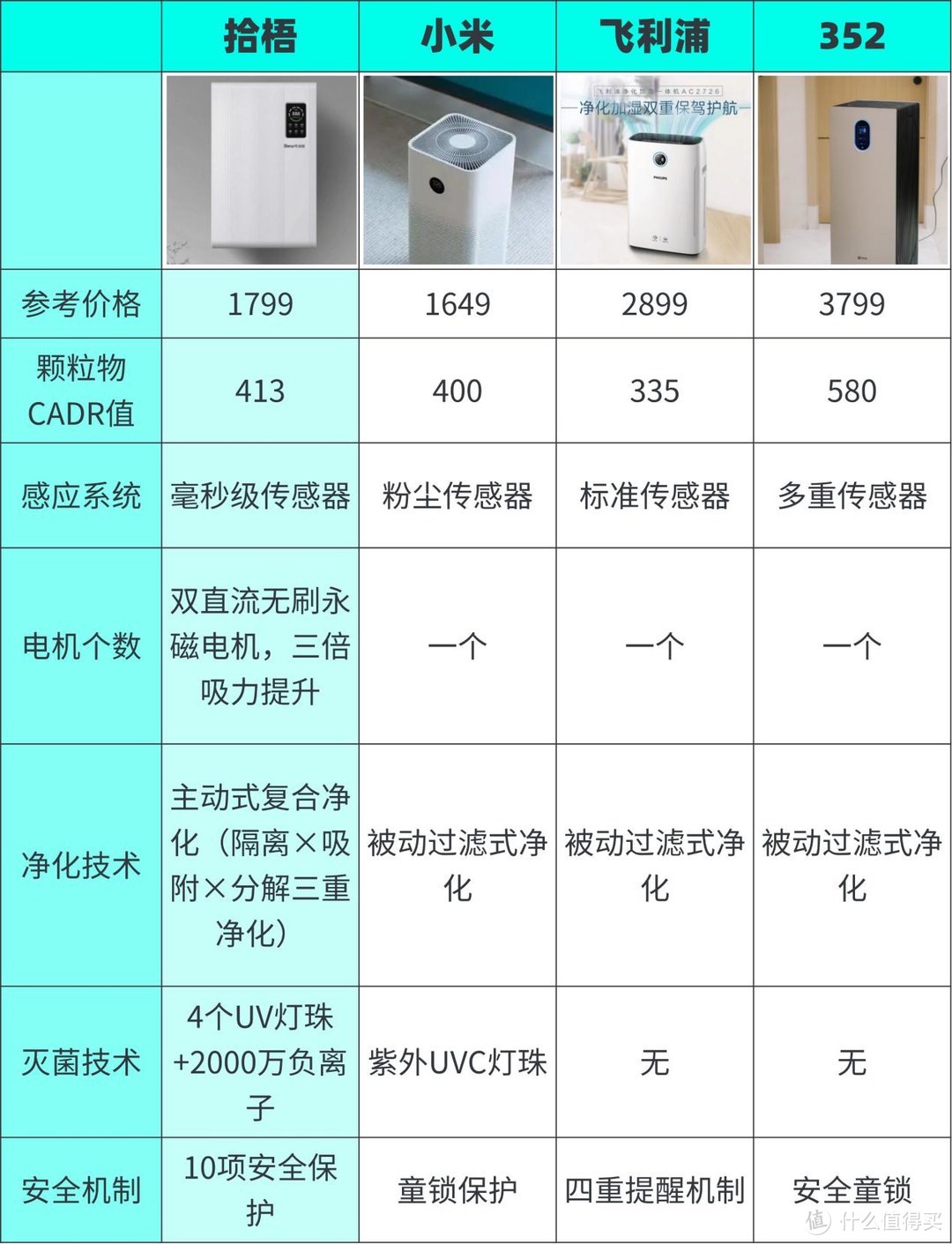 室内吸烟用什么空气净化器好？酒吧除二手烟有用的净化器排行榜