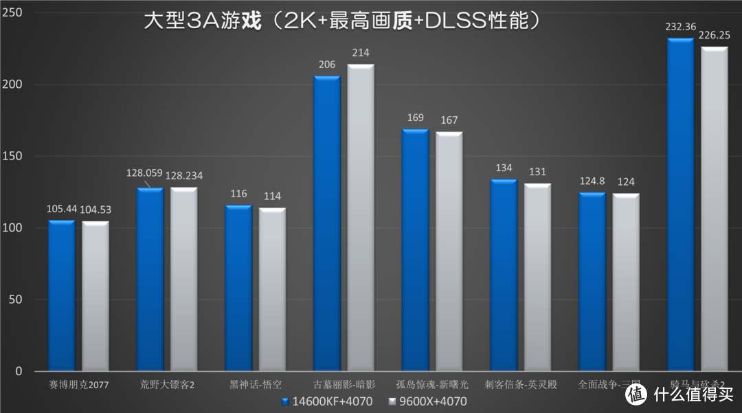 别瞎买了！教你如何搭配出更沉浸的游戏体验，内附硬件搭配指南