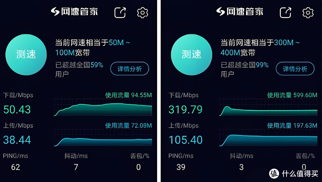 不是所有人都适合5G随身wifi，4G和5G随身WiFi有何区别？