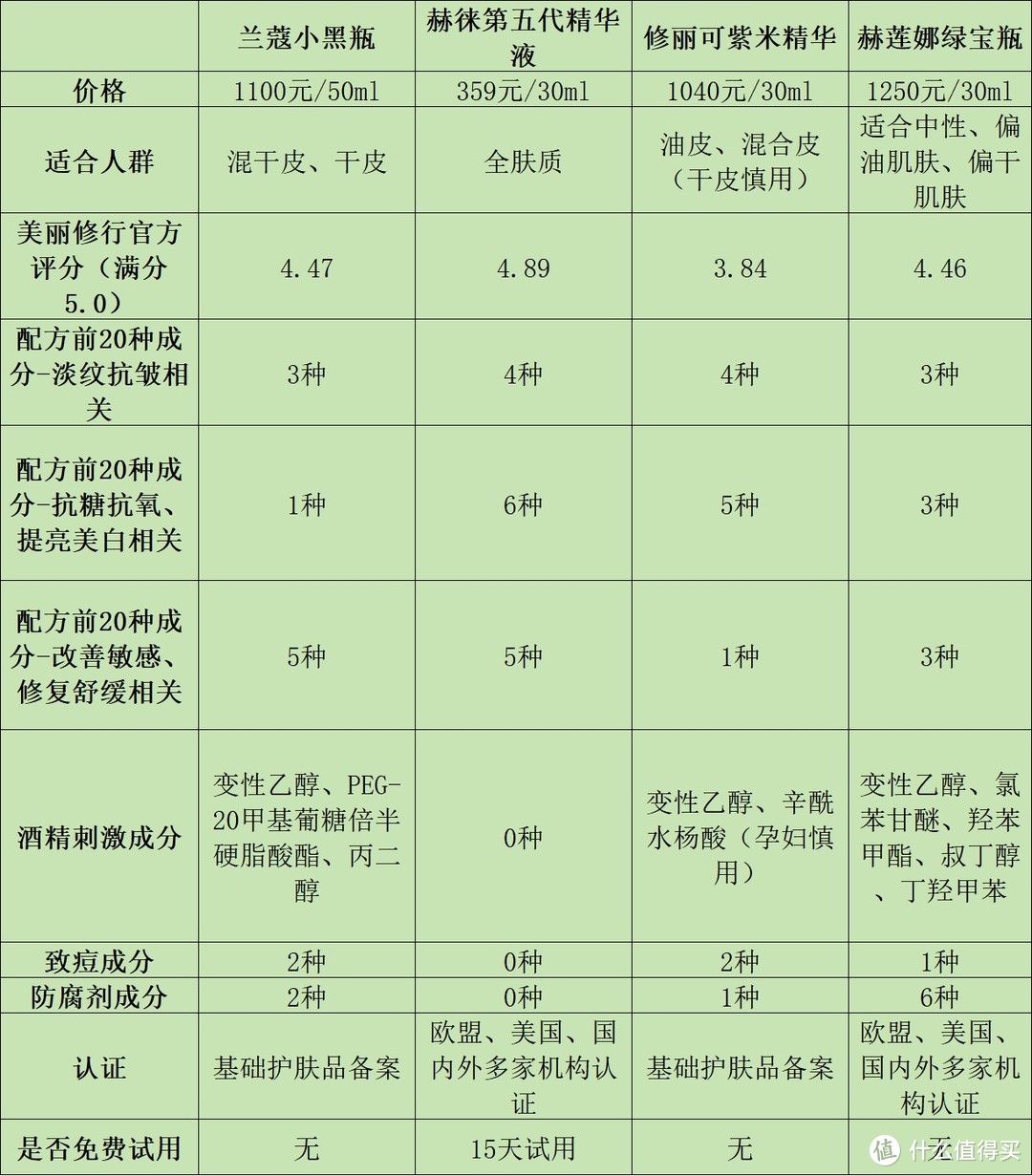 紧致抗皱精华液什么牌子好用？年度口碑热销产品测评分享