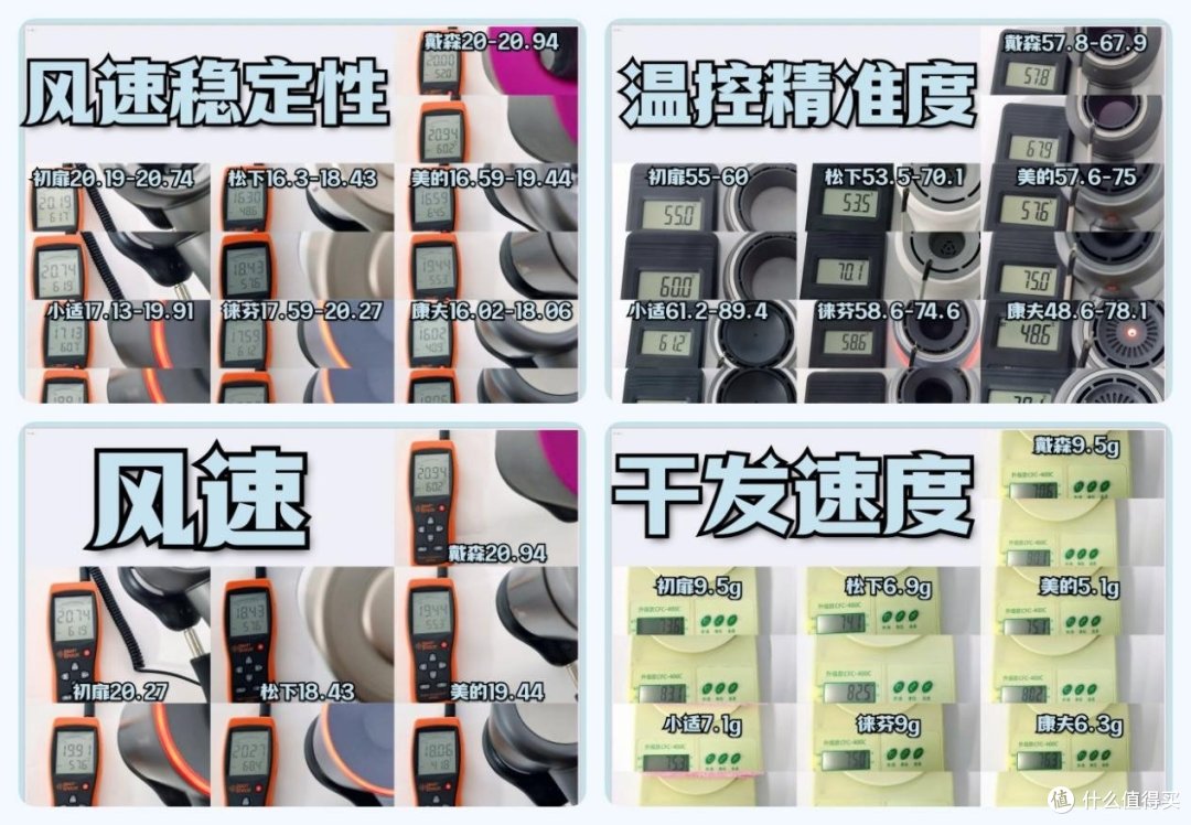 吹风机什么牌子的质量比较好？养发精英榜前五测评！