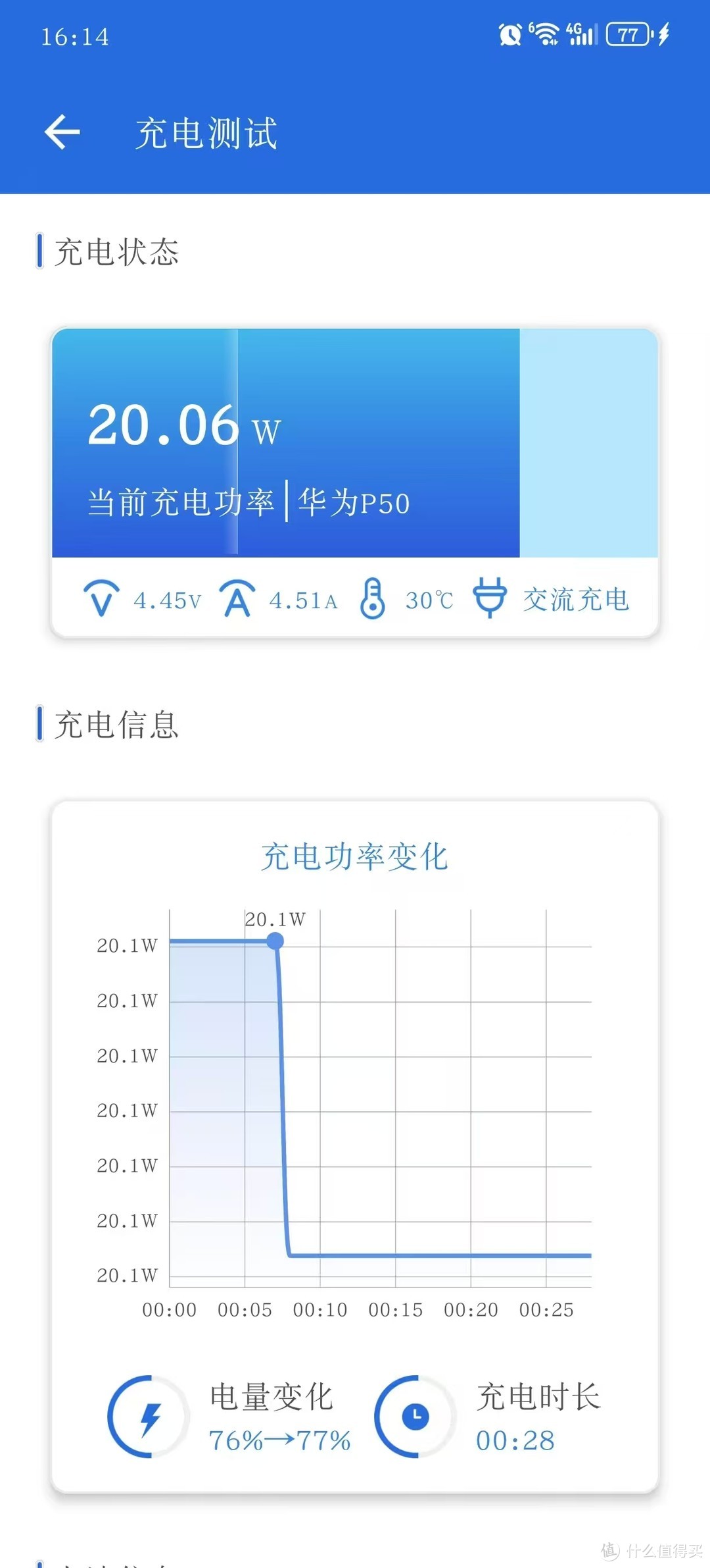 《360车载充电器使用感受》