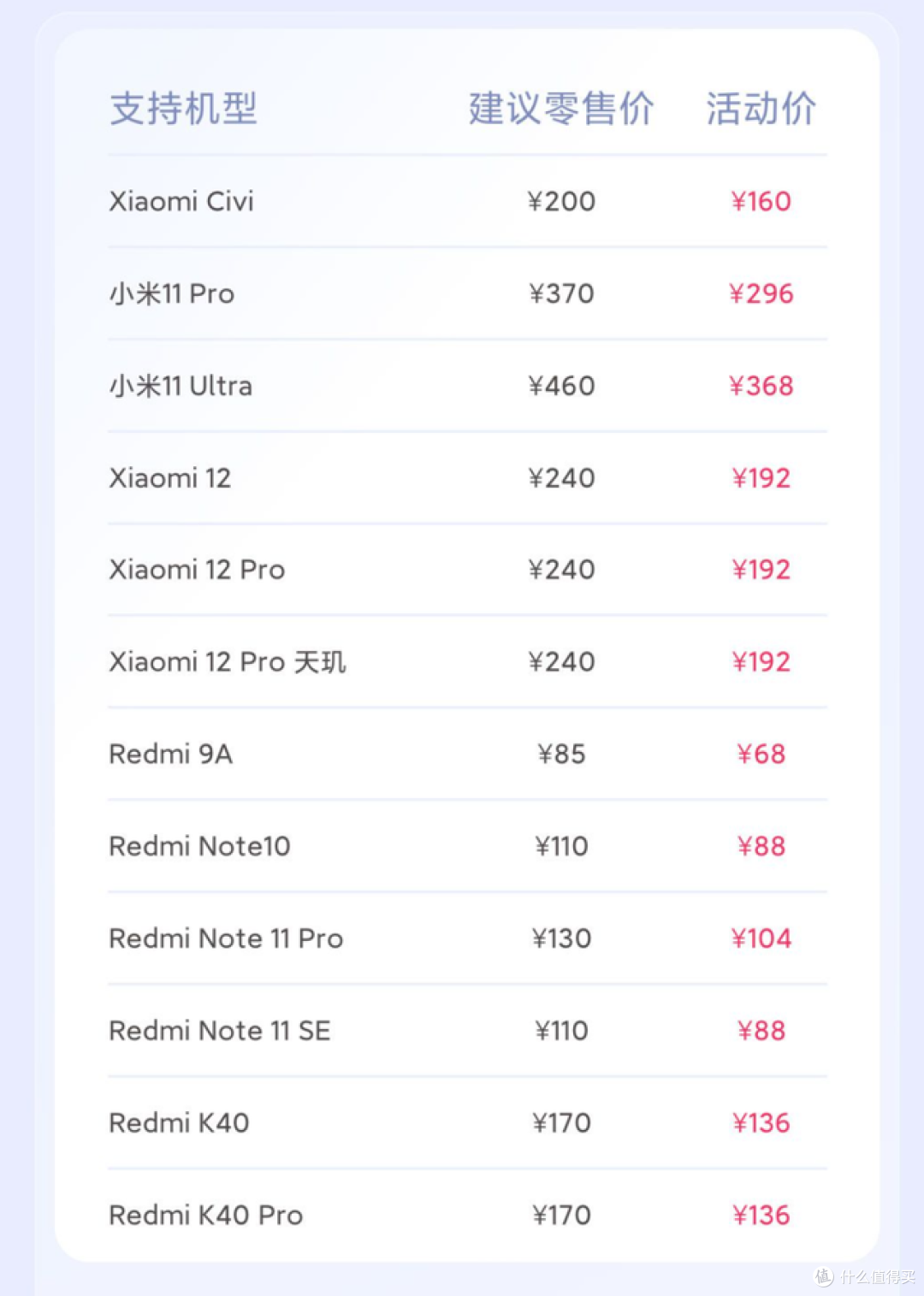 小米服务周详解：79元换电池背后的真相