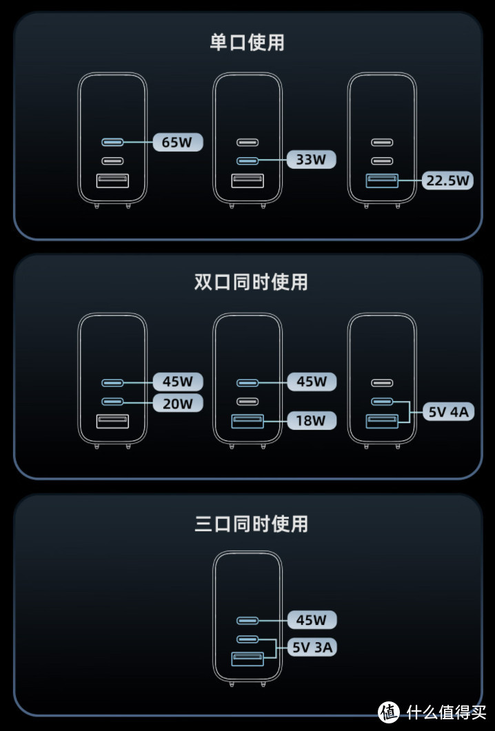 5折回归：40元酷态科65W氮化镓，充电头界的理财产品！