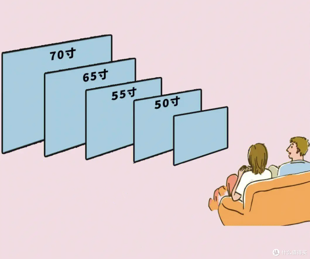 电视大盘点：创维、海信、索尼、TCL、雷鸟，看这一篇就够了！