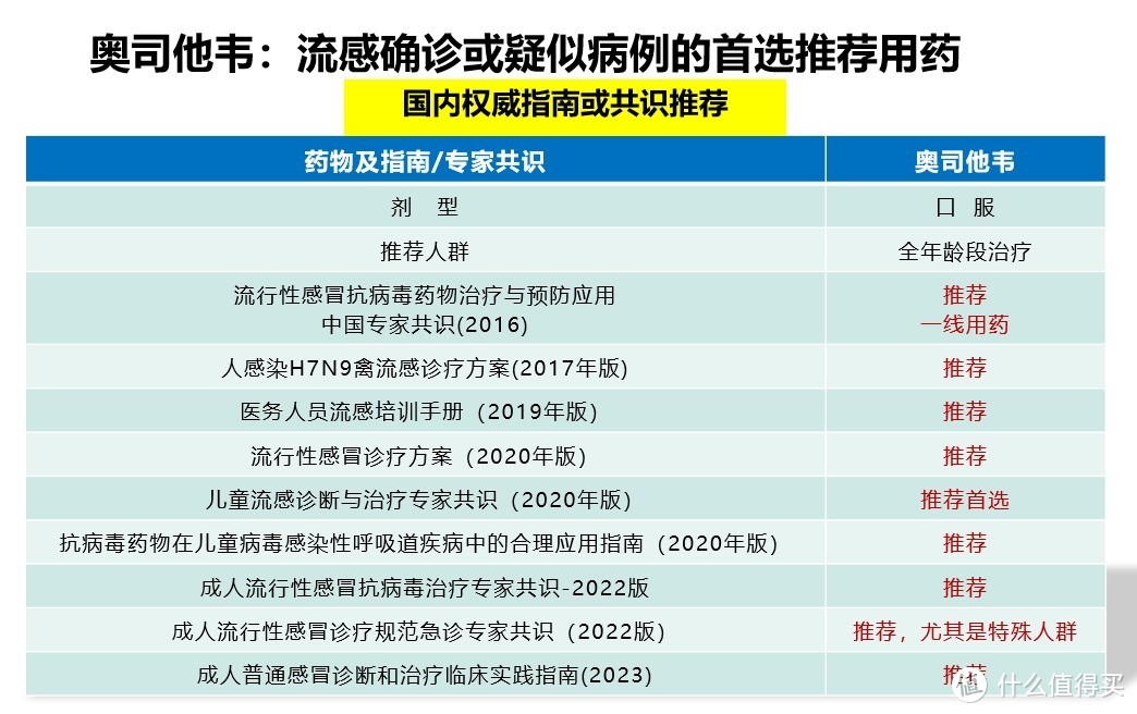 奥司他韦对新冠病毒有效吗？