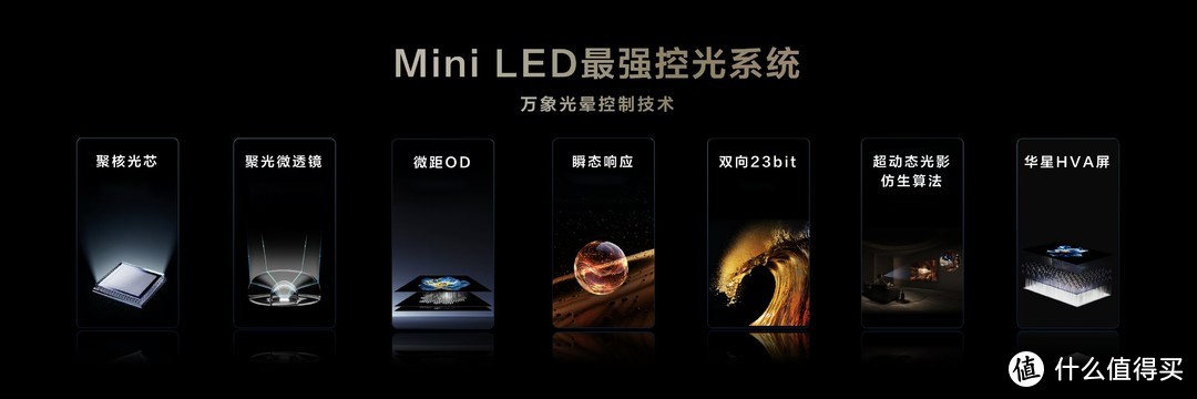 官宣！TCL Mini LED新技术发布