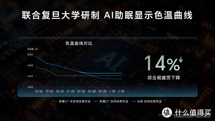 荣耀 GT 发布：搭高通骁龙 8 Gen 3、幻影游戏引擎、绿洲护眼、强大散热和续航