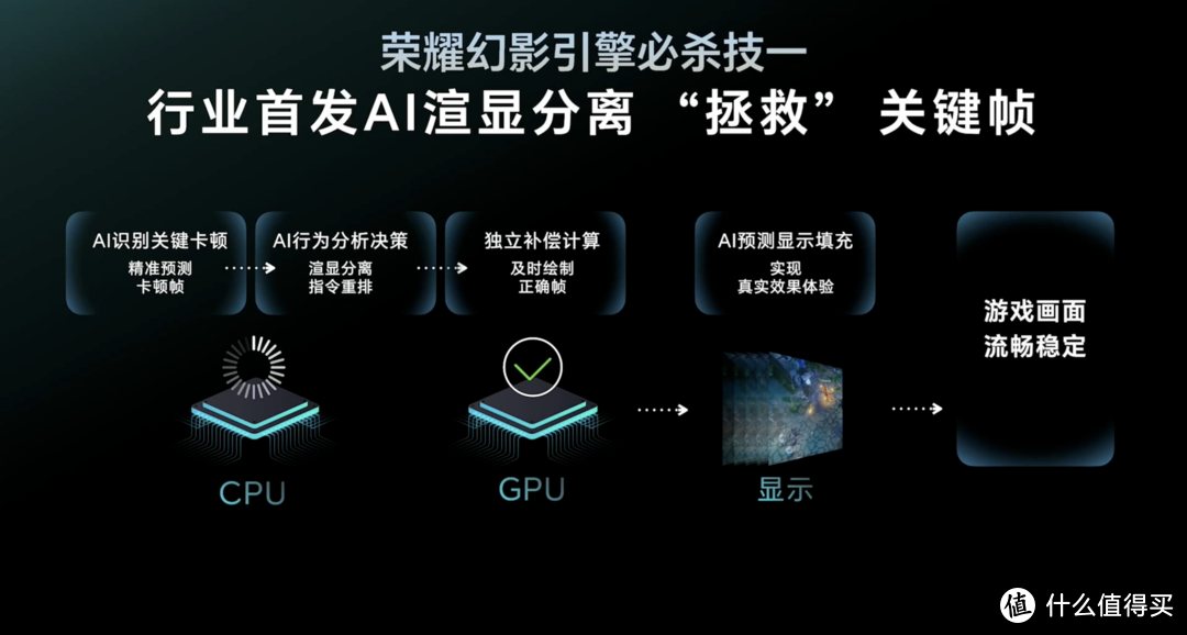 2199元起，荣耀GT要做今年AI功能最强的电竞手机！