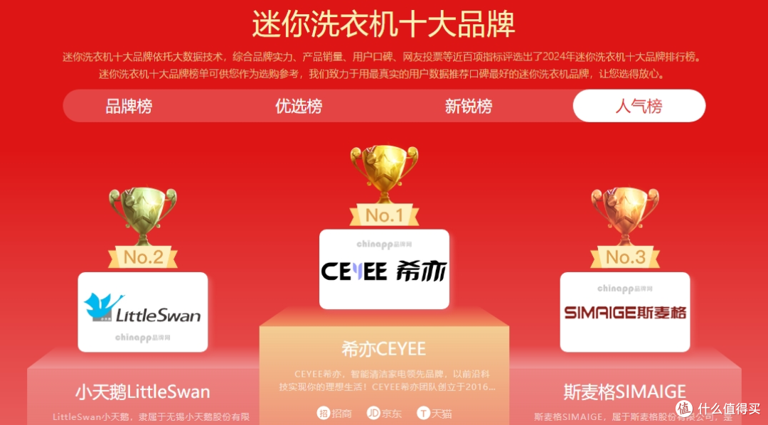 迷你小洗衣机好用吗值得买吗？排名第一的内衣迷你洗衣机品牌推荐