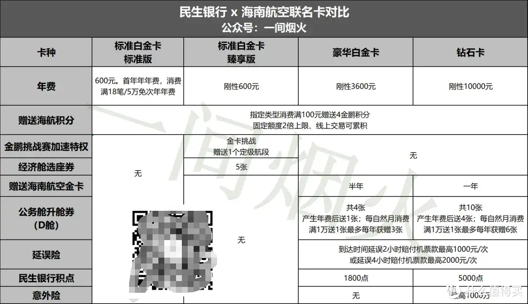 联名卡之王重磅上线！办卡就送海航金卡！