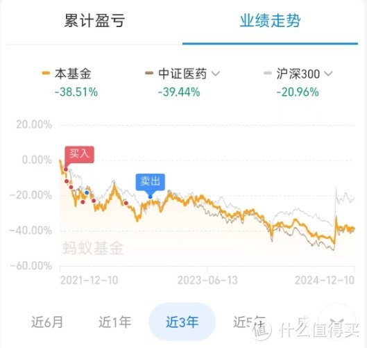 2024年终总结，只有银行理财实现了正收益