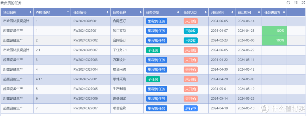 为什么说项目管理一定要有流程和系统思维？