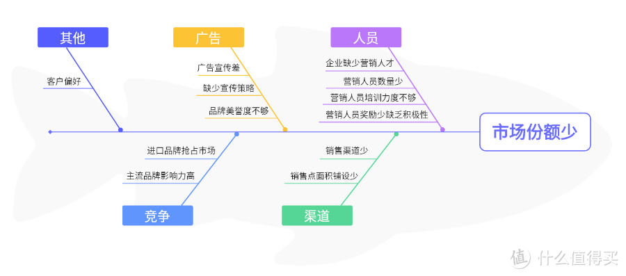 为什么说项目管理一定要有流程和系统思维？