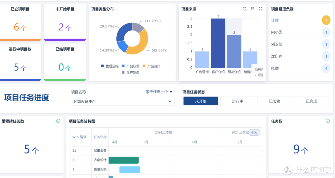 为什么说项目管理一定要有流程和系统思维？