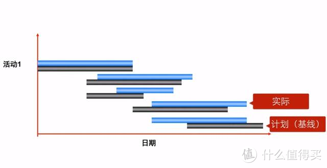 什么是项目管理基线？2024年最佳工具如何进行基线管理？