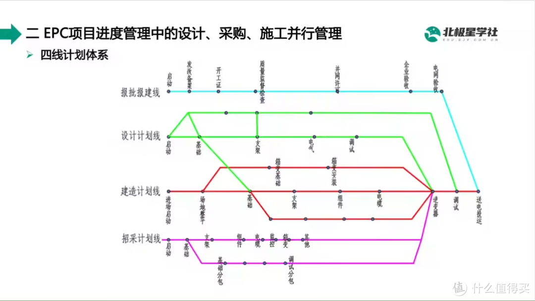 什么是项目管理基线？2024年最佳工具如何进行基线管理？