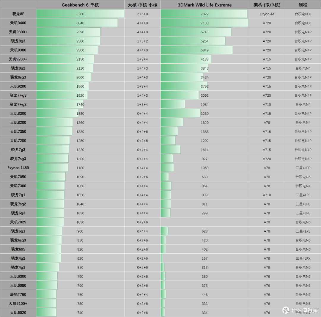 Vivo Y300 解析, 对比 荣耀 X60 , 红米 Note 14 Pro