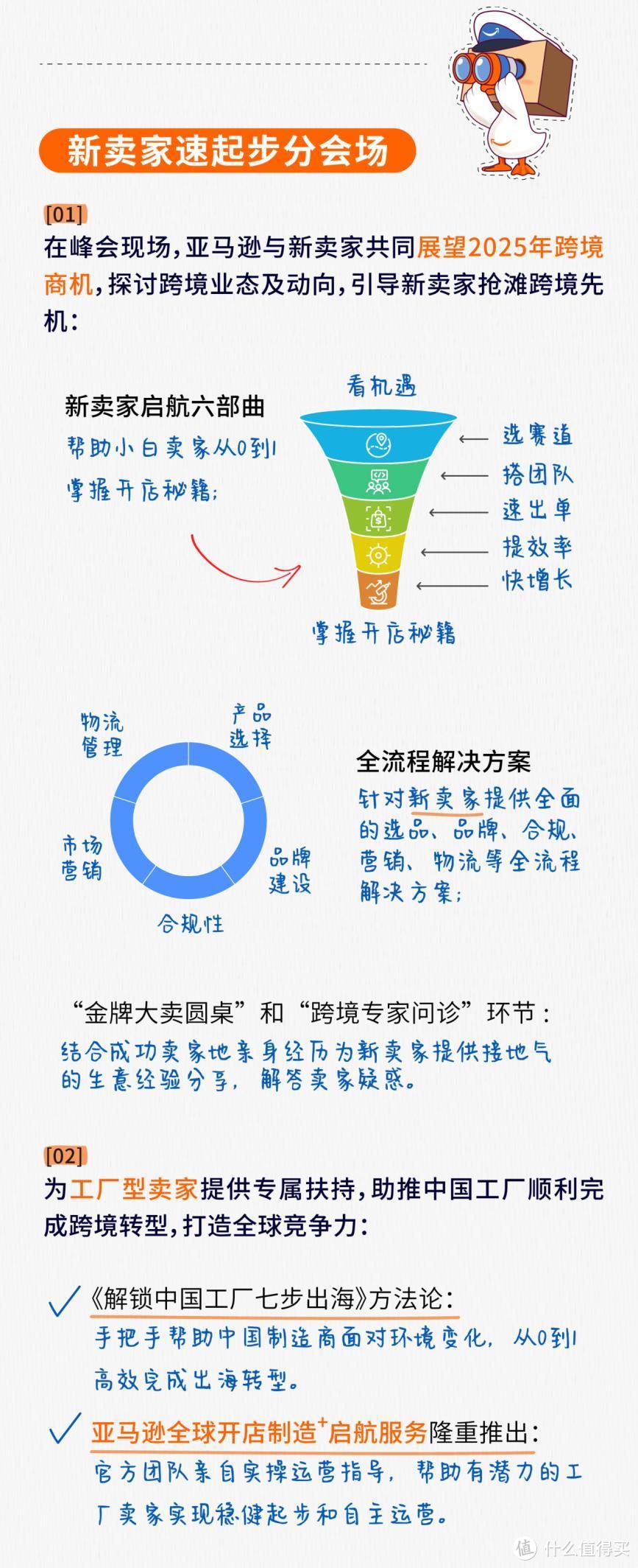 2024亚马逊跨境峰会重点内容，3分钟快速了解！