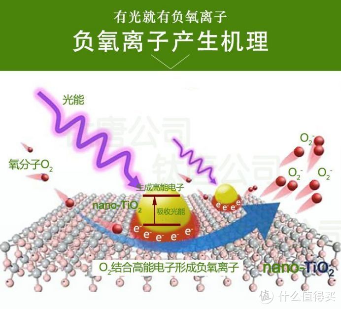 宠物空气净化器选哪个品牌比较好一点？好用的宠物空气净化器推荐