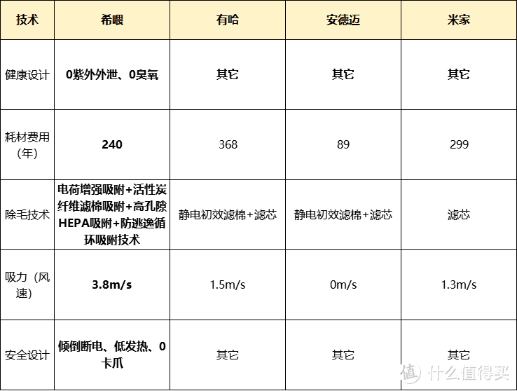 养猫掉毛很厉害怎么办？除毛效果好的宠物空气净化器哪个牌子好？