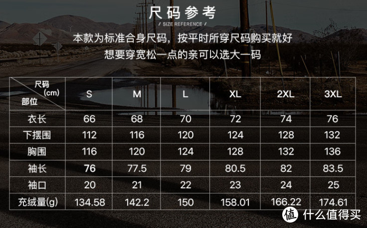 12月羽绒骨折价：191元174g充绒！375元249g充绒！【5款神价】