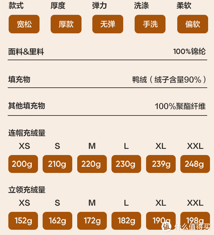 12月羽绒骨折价：191元174g充绒！375元249g充绒！【5款神价】