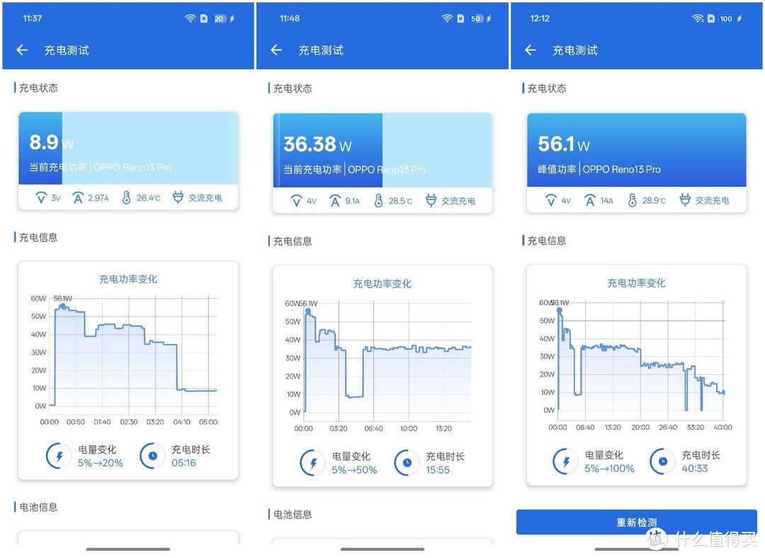 年轻人的需求是什么？用过OPPO Reno13 Pro就知道