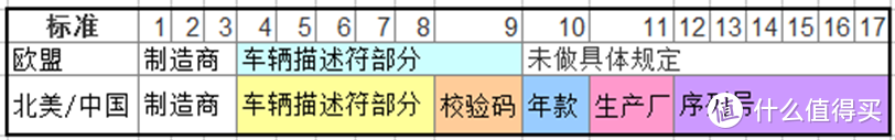 VIN车架号如何查询车辆信息？教你四个方法一看就懂